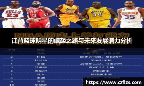 江背篮球明星的崛起之路与未来发展潜力分析